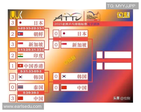 武汉乒乓球队在全国耐力排行榜中荣登第四名展现强大实力 武汉乒乓球队在全国耐力排行榜中荣登第四名展现强大实力